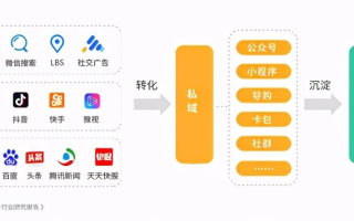 优盟，重塑商业生态，引领未来商业趋势
