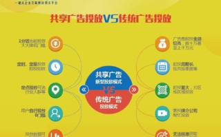 易推广告联盟，打造高效广告推广，助力企业飞速成长