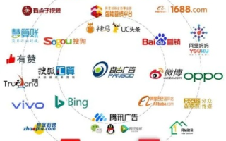 网络广告营销公司，如何选择及具体公司推荐