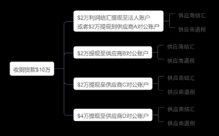 淘宝联盟提钱为何没反应？揭秘未结算收入与账户操作细节