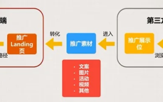 广告联盟运营揭秘，从原理到实践的深度剖析