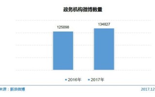 网络广告与电子商务模式的融合，重塑商业版图的新引擎