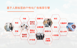 卓汇广告联盟，打造高效精准广告投放的秘诀