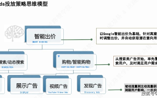 探索ADS广告联盟，构建高效广告投放策略，实现精准营销与盈利增长