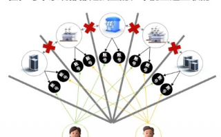 79交换链，重塑数字时代的价值流通网络