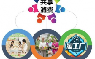 探索六百宝联盟，共创共享共赢的商业新生态