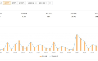 包站收量，精准营销的新篇章