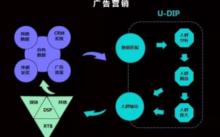 探索Advidi广告联盟，高效精准广告投放的秘诀