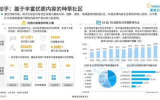 论网络广告效果的评价与分析，基于多维度视角的实证研究