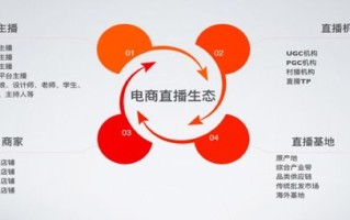 无忧广告联盟，打造高效广告推广，实现商业增长新飞跃