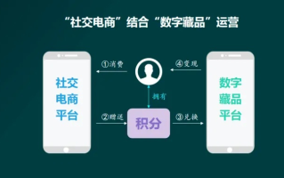 淘联盟，重塑电商生态，引领数字营销新风尚