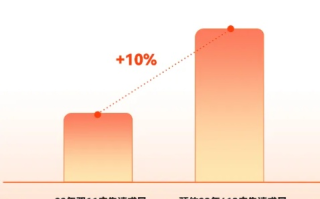 深度广告联盟，打造流量变现新高度