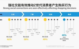 揭秘Top5流量联盟，如何精准营销，实现流量变现的秘诀
