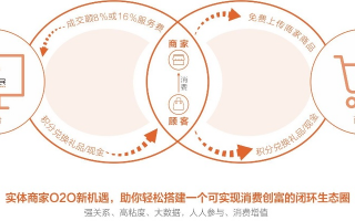 省啦商城分红联盟，共享经济下的消费新纪元