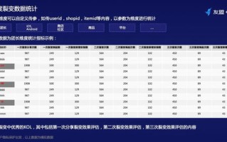 探索高转化率CPS联盟，哪些网站值得加入
