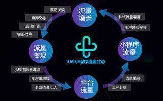 360广告联盟，重塑数字营销新生态，引领品牌高效触达新纪元