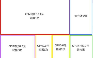 168广告联盟，揭秘CPM广告的轮播机制与弹窗率真相