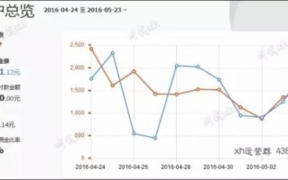 淘宝联盟30天推广量与30天支出佣金详解，洞悉数字背后的营销奥秘