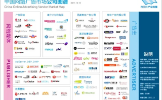 中国近几年网络广告投放与拍摄推广公司哪家强？