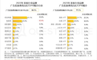 Q3广告联盟，重塑数字营销生态，引领未来广告趋势