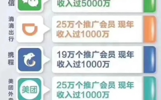 淘宝联盟推广链接，点击即拍，佣金轻松赚