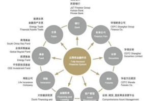 金诺芬联盟，重塑全球金融版图的新力量