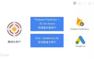 探索Google广告联盟，如何高效利用广告资源实现商业增长