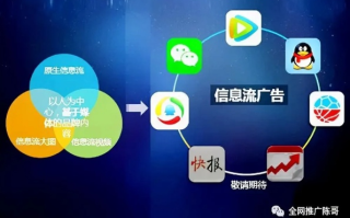 TrafficStars广告联盟，打造高效广告投放的秘诀