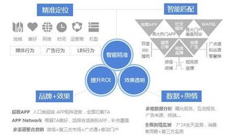 爱投广告联盟，精准营销，助力企业高效增长