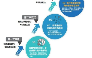 东锐移动联盟，重塑数字时代通信生态的先锋力量