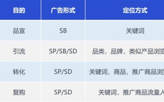 AC广告联盟，打造高效精准广告投放的秘诀