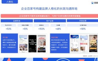 揭秘IP广告联盟，如何精准营销，提升品牌曝光度？