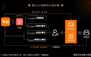 揭秘淘宝联盟产品在不同分享渠道下的佣金差异，为何达人直播间与手机分享佣金不同？
