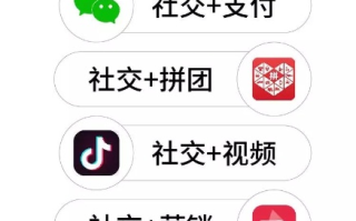 求聊天室CPA联盟，探索社交营销的新蓝海