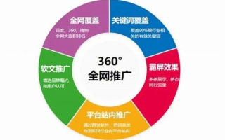 EvaDav广告联盟，打造高效广告推广的秘诀