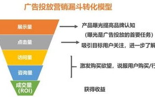 揭秘广告联盟推荐，如何精准营销，提升品牌曝光与转化率