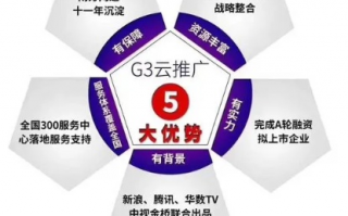 优多广告联盟，打造高效广告投放，助力企业精准营销
