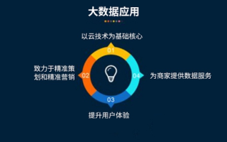 大汉广告联盟，重塑数字营销新生态的领航者