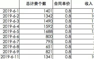 众诚CPA广告联盟，解锁高效营销与盈利的密钥
