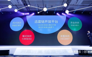迅雷联盟，重塑数字营销生态，共筑共赢新未来