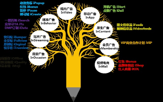 环球广告联盟，重塑全球营销版图，引领数字时代新潮流