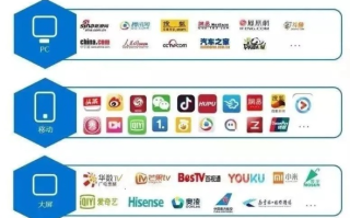 腾讯有广告联盟吗？有的话怎么加入？