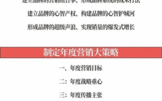 51营销，解锁品牌增长新密码，打造高效营销策略