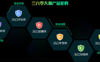 360联盟，重塑网络安全生态，共筑数字时代安全防线