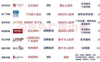 什么是百度联盟？探索中国互联网广告生态的核心力量