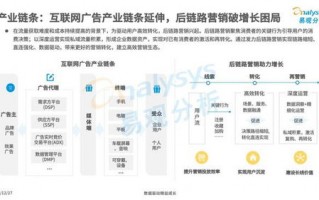问学堂广告联盟，打造高效营销，引领未来商业趋势