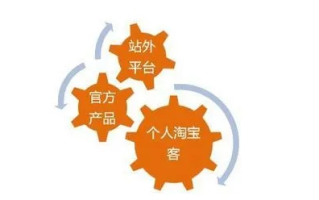退出淘宝联盟或淘宝客，理性决策与未来展望