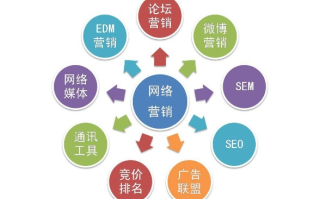 网络广告的特性与影响，探索数字时代的营销新纪元