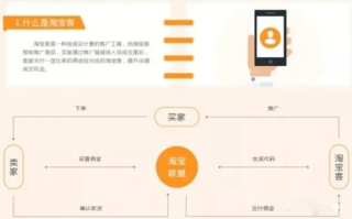 淘宝联盟，从零开始，打造你的赚钱之路