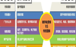 顺鼎移动网络广告，重塑数字营销新生态